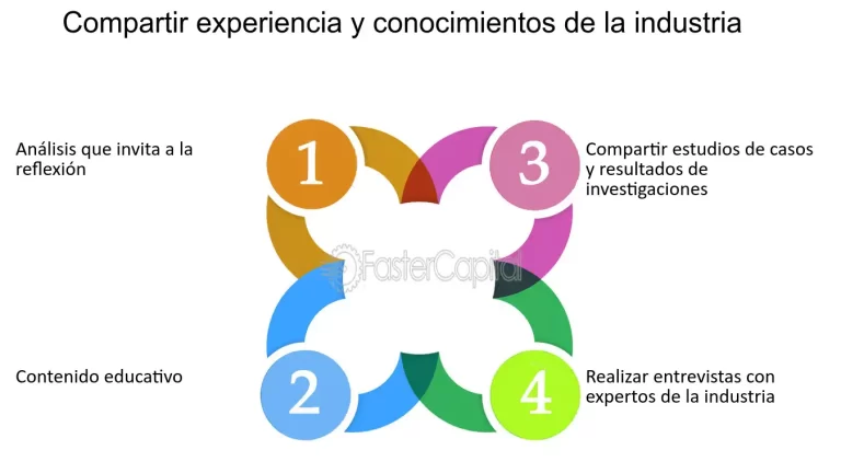 ¡Descubre cómo compartir tus experiencias y conocimientos en España!